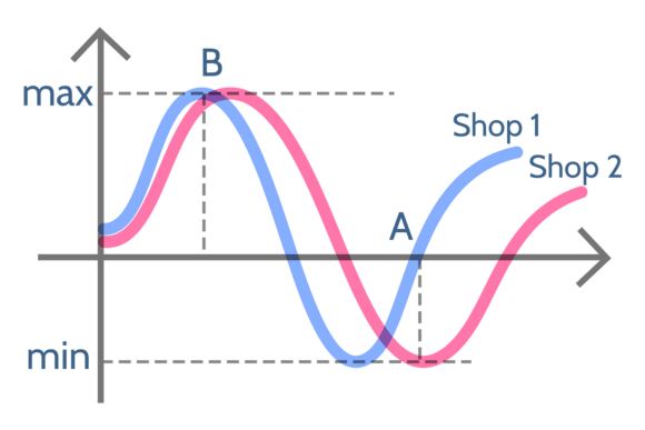 Frequency Chart Graphics: Essential Illustrations for Crafters